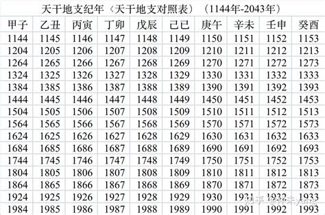 2001年天干地支|【2001年日历带农历】2001阳历阴历对照表